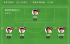 西海岸胜英博，毛伟杰复出，内尔松建功，2-0夺三连胜！